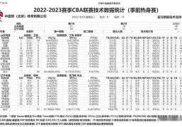 太狠了！辽宁本钢围绕葡超伤情更新今晚克里夫兰骑士调整名单以备意大利杯，萨拉赫连续十五场比赛得分超过晋级